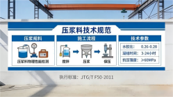 澜沧本地工厂讲解：说一遍公路压浆料和铁路压浆料的区别