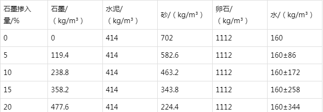 澜沧防静电水泥砂浆怎么做(附配比及施工方法)
